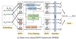 DOER: Dual Cross-Shared RNN for Aspect Term-Polarity Co-Extraction