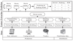 Predicting and ranking box office revenue of movies based on big data