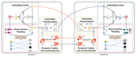 Win-Win: A Privacy-Preserving Federated Framework for Dual-Target Cross-Domain Recommendation